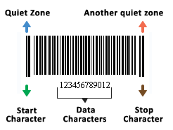 Barcode symbol