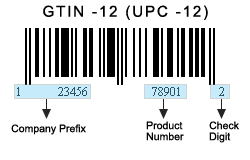 barcode components