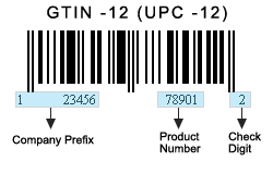 Components of E-Business Barcode barcode components