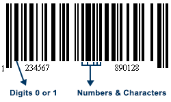 barcode representation