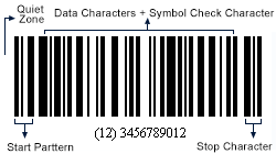 Barcodes in Manufacturing