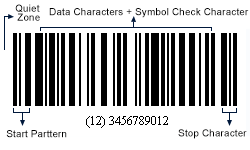 Barcodes in Manufacturing Barcodes in Manufacturing