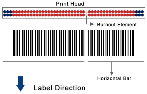 Fence or Horizontal orientation