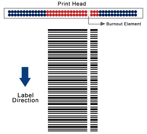 Ladder or Vertical orientation