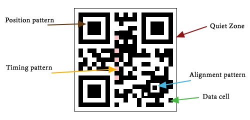 QR-code-Component