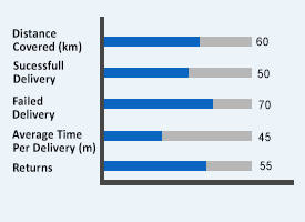 real time data updates