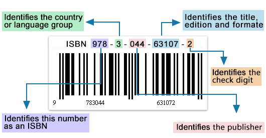 isbn structure