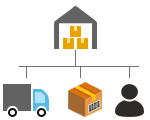 Barcode in Supply and Demand