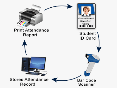 track attendance