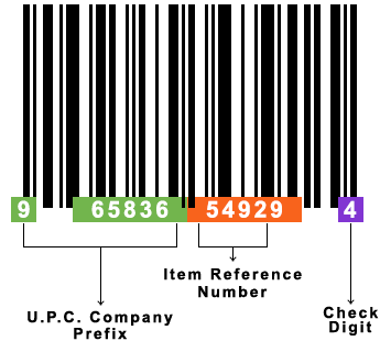 UPC Barcode